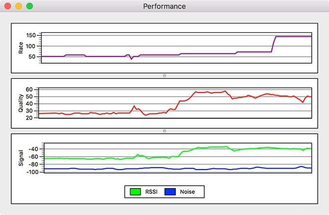 Comment analyser et améliorer votre réseau Wi-Fi avec votre Mac 