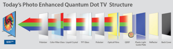 QLED vs OLED vs MicroLED :quelle technologie d affichage TV est la meilleure ? 