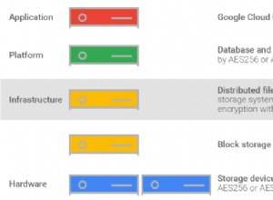 3 outils utiles pour améliorer la sécurité et la confidentialité de Google Drives 