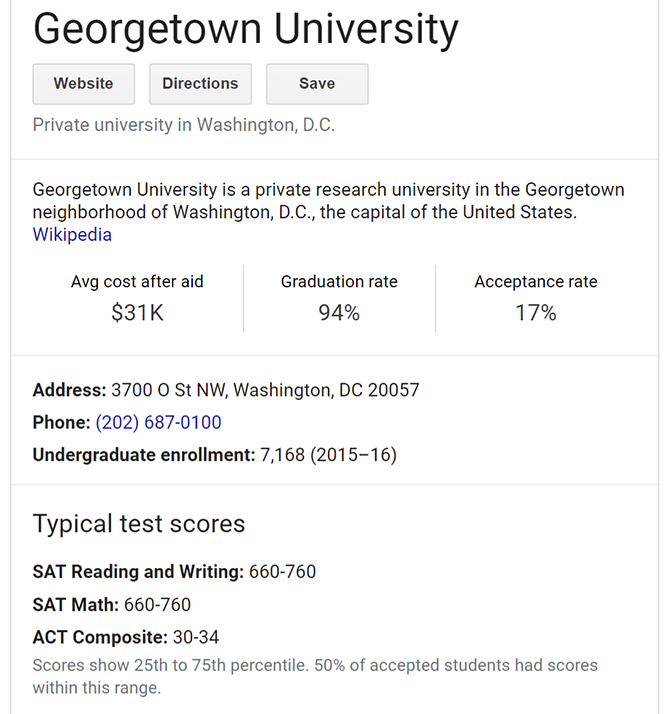 La meilleure façon de trouver des informations sur les admissions universitaires sur Google 