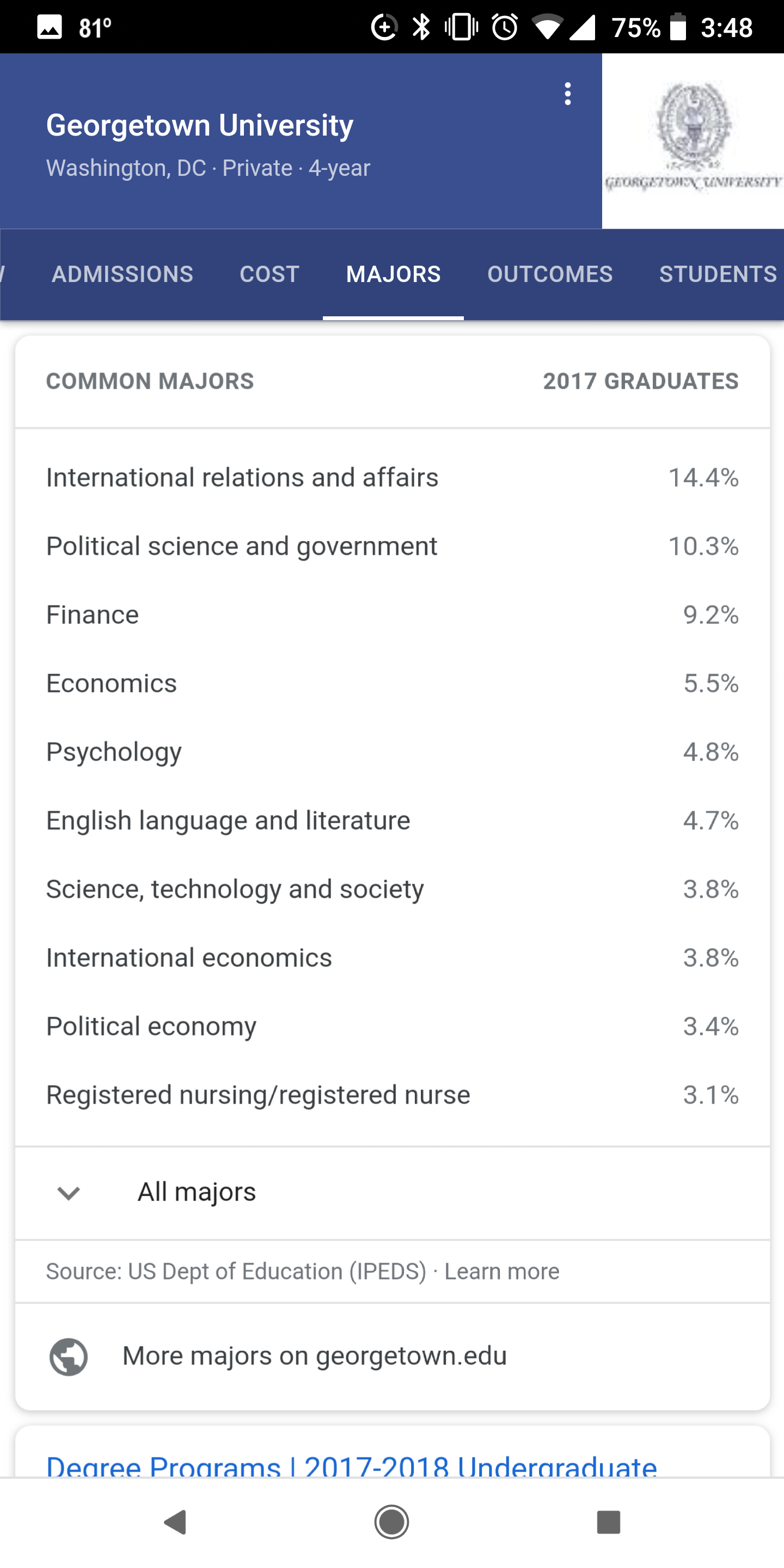 La meilleure façon de trouver des informations sur les admissions universitaires sur Google 