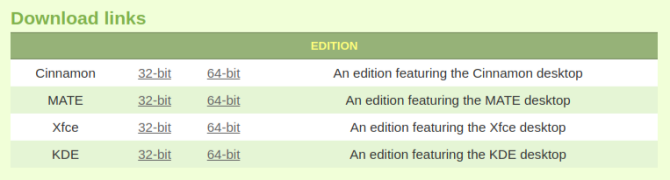 Pourquoi les distributions Linux mettent fin aux versions 32 bits (et ce que cela signifie pour vous) 