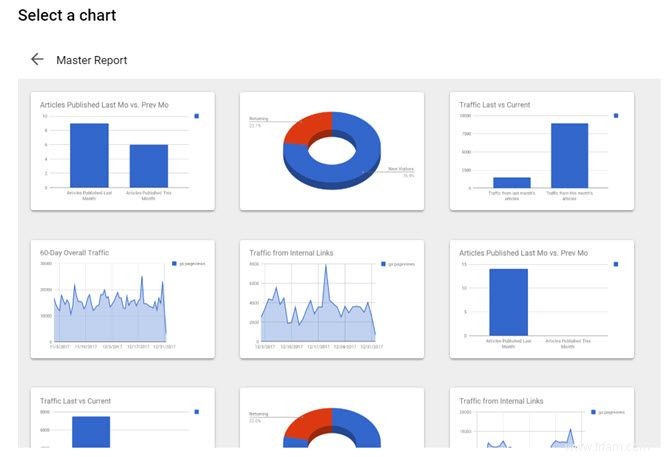 5 tableaux de bord de données personnalisés sympas que vous pouvez créer avec Google Sites 