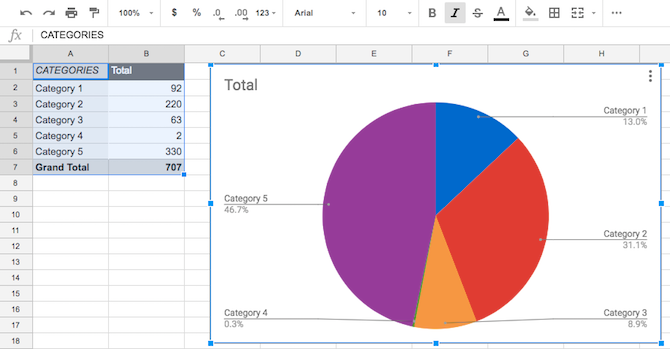 Comment automatiser les tâches répétitives dans Google Sheets avec des macros 