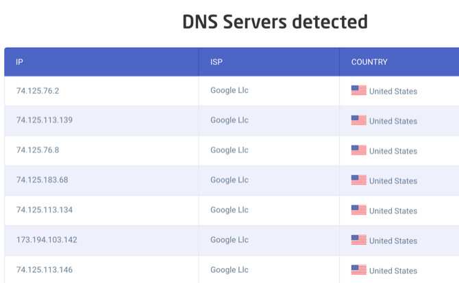 Que sont les fuites VPN ? Comment les tester et les prévenir 