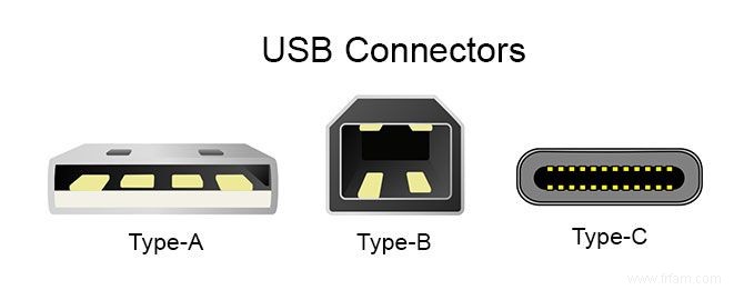 Comprendre les câbles et ports USB-C et Thunderbolt sur votre MacBook 