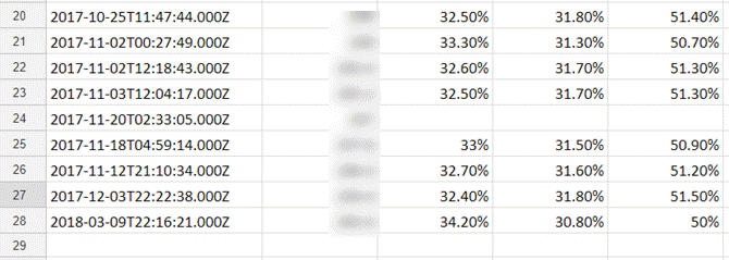 Comment enregistrer automatiquement votre vie quotidienne sur Google Sheets 