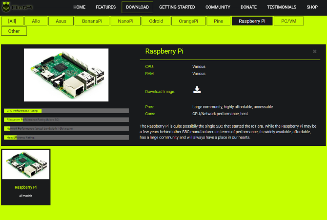 Comment augmenter le stockage sur votre Raspberry Pi 