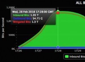 Comment les pirates utilisent les botnets pour casser vos sites Web préférés 