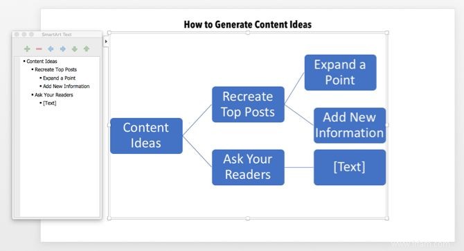 Comment créer une carte mentale dans Microsoft PowerPoint 