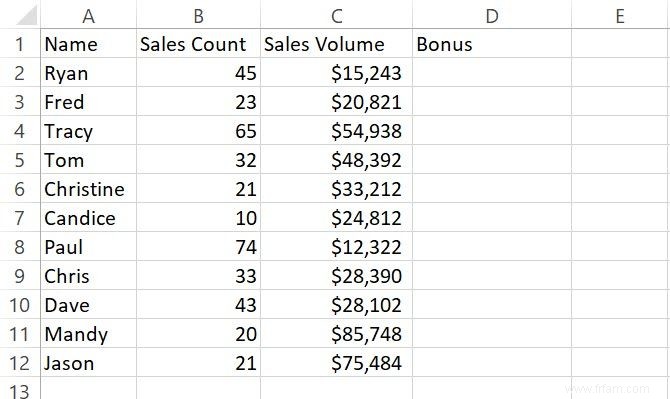 Comprendre les cellules Excel par rapport aux fonctions de plage dans VBA 