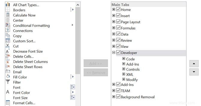 Comprendre les cellules Excel par rapport aux fonctions de plage dans VBA 