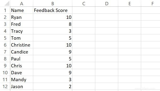 Comprendre les cellules Excel par rapport aux fonctions de plage dans VBA 