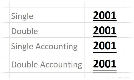 Comment utiliser les formats de soulignement cachés dans Excel 