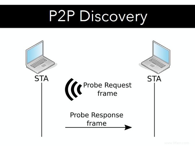 Pourquoi Wi-Fi Direct n est pas aussi sécurisé que vous le pensez 