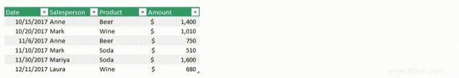 Comment désélectionner des cellules dans Microsoft Excel sans recommencer 