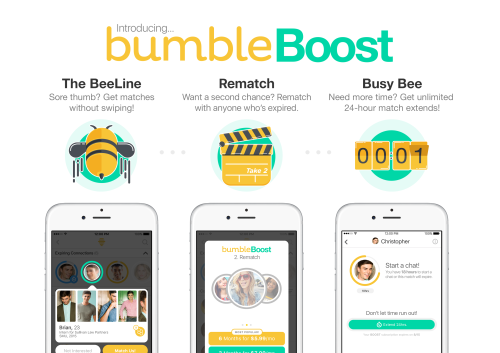 Confus à propos de Bumble ? Explication des modes Bizz, BFF, Boost et Next 