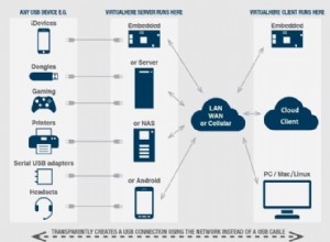 USB sur Ethernet :le système le plus puissant que vous n utilisez pas 