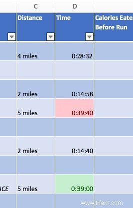 Comment créer un plan d entraînement de marathon avec Excel 