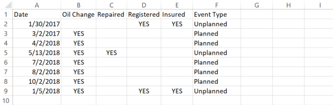 Comment utiliser les instructions IF dans Microsoft Excel 