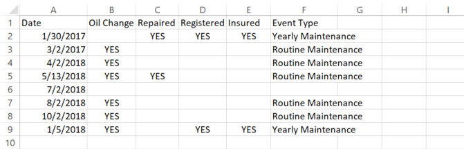 Comment utiliser les instructions IF dans Microsoft Excel 