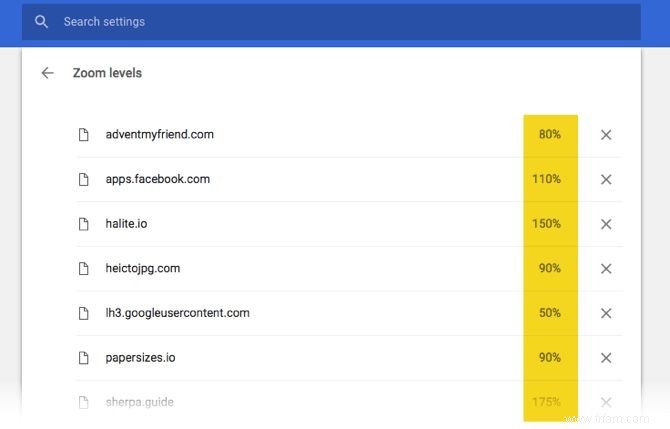 Comment gérer les niveaux de zoom personnalisés dans Chrome 
