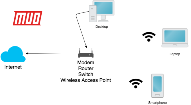 Qu est-ce qu Ubiquiti UniFi et comment peut-il résoudre vos problèmes Wi-Fi ? 