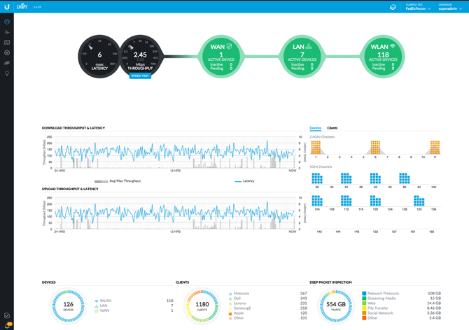 Qu est-ce qu Ubiquiti UniFi et comment peut-il résoudre vos problèmes Wi-Fi ? 