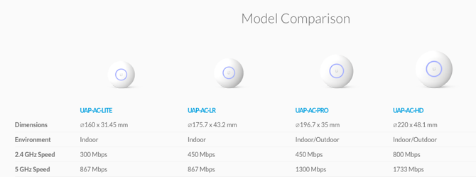 Qu est-ce qu Ubiquiti UniFi et comment peut-il résoudre vos problèmes Wi-Fi ? 