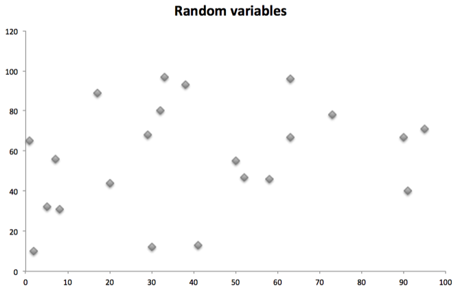 Comment trouver le coefficient de corrélation avec Excel 