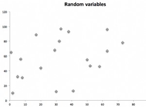 Comment trouver le coefficient de corrélation avec Excel 