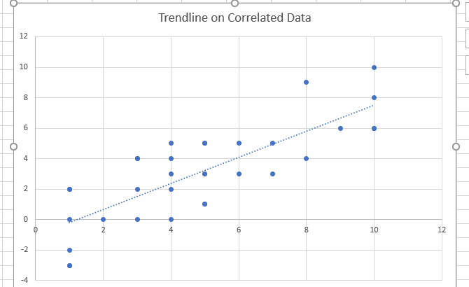 Comment trouver le coefficient de corrélation avec Excel 