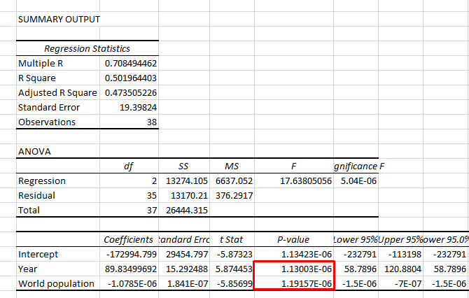 Comment trouver le coefficient de corrélation avec Excel 