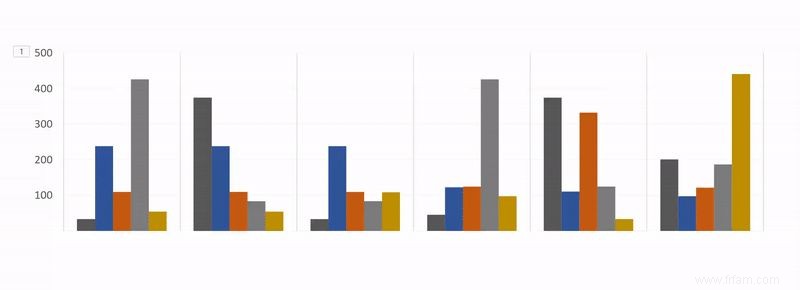 Comment animer des graphiques Excel dans PowerPoint 