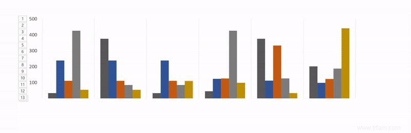 Comment animer des graphiques Excel dans PowerPoint 