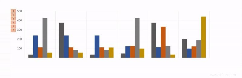 Comment animer des graphiques Excel dans PowerPoint 