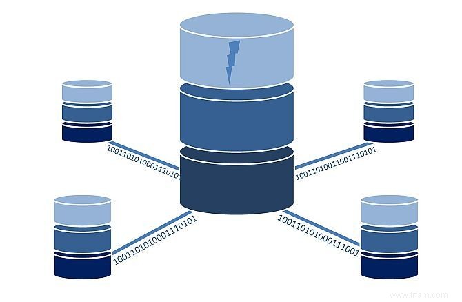 Comment installer une base de données MySQL sous Windows 