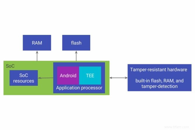 9 raisons de sécurité pour lesquelles vous devriez passer à Android 8.0 Oreo 