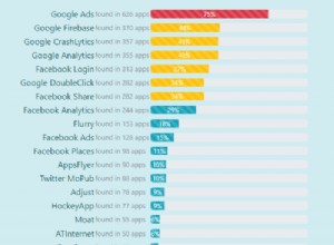 Les trackers publicitaires Android envahissent-ils votre vie privée ? 