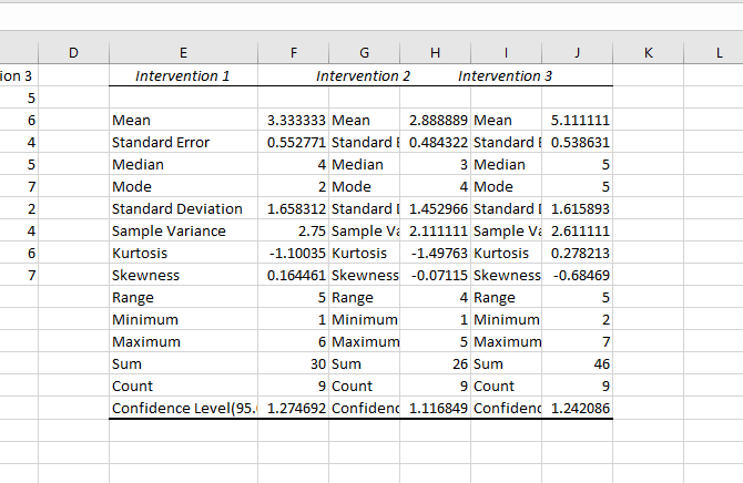 Comment faire une analyse de données de base dans Excel 