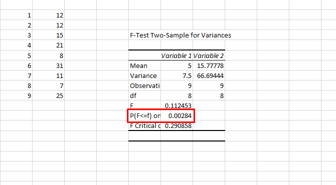 Comment faire une analyse de données de base dans Excel 