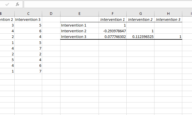 Comment faire une analyse de données de base dans Excel 