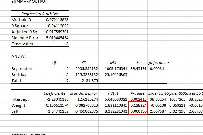 Comment faire une analyse de données de base dans Excel 