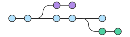 Comment utiliser les branches Git pour structurer votre projet de programmation 