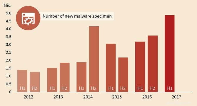 Les principaux événements de cybersécurité de 2017 et ce qu ils vous ont fait 