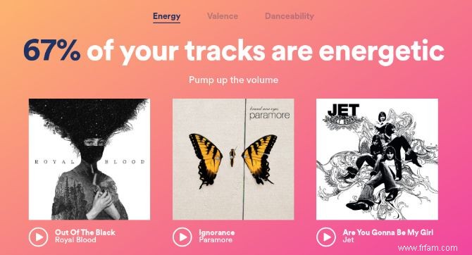 Tout ce que Spotify sait de vous, révélé 