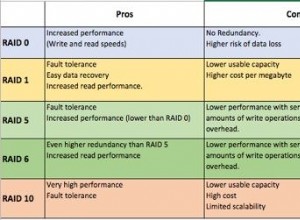 Comment configurer une matrice de disques durs RAID sous Linux 