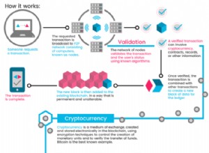 3 agences de crédit Blockchain changeant notre relation avec l argent 