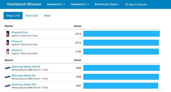 Pourquoi mon téléphone Android est-il lent même avec de bonnes spécifications ? 