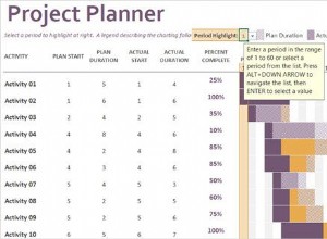 Besoin d un modèle de diagramme de Gantt pour Excel ou PowerPoint ? Voici 10 options uniques 